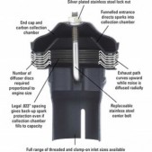 Supertrapp (Compact) Spark Arrestor Schematic