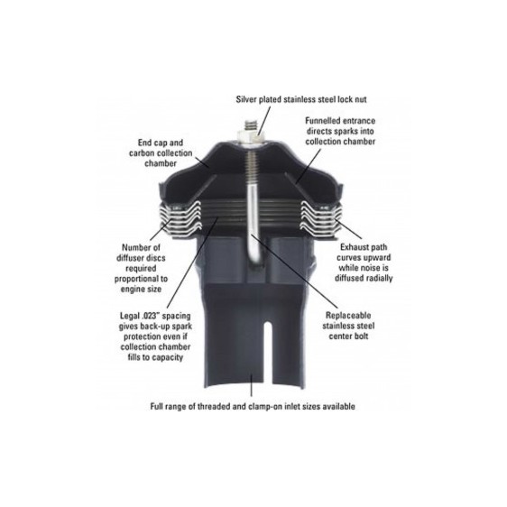 Supertrapp (Compact) Spark Arrestor Schematic