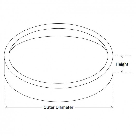 How to measure